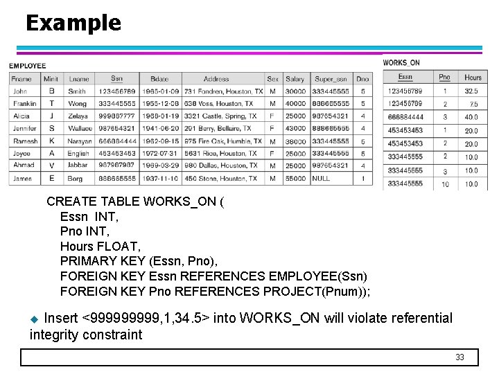 Example CREATE TABLE WORKS_ON ( Essn INT, Pno INT, Hours FLOAT, PRIMARY KEY (Essn,