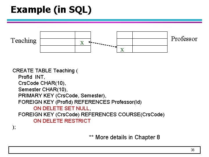 Example (in SQL) Teaching x Professor x CREATE TABLE Teaching ( Prof. Id INT,