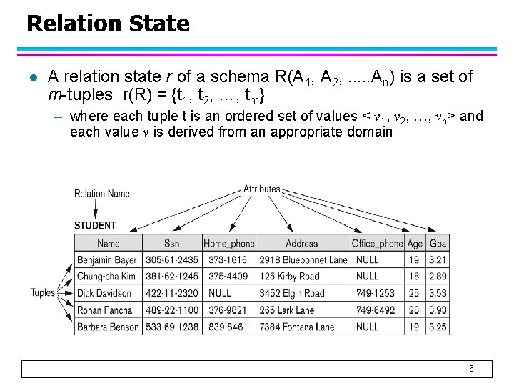 Relation State l A relation state r of a schema R(A 1, A 2,
