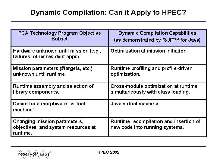 Dynamic Compilation: Can it Apply to HPEC? PCA Technology Program Objective Subset Dynamic Compilation