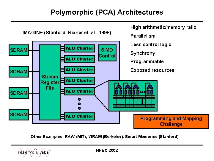 Polymorphic (PCA) Architectures High arithmetic/memory ratio IMAGINE (Stanford: Rixner et. al. , 1998) ALU