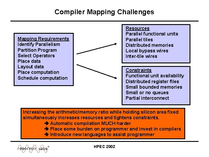 Compiler Mapping Challenges Resources Parallel functional units Parallel tiles Distributed memories Local bypass wires