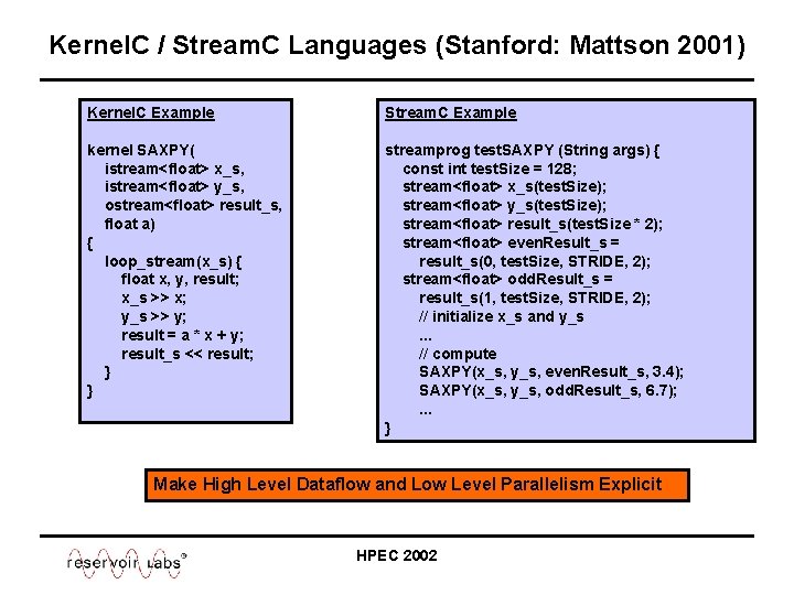 Kernel. C / Stream. C Languages (Stanford: Mattson 2001) Kernel. C Example Stream. C