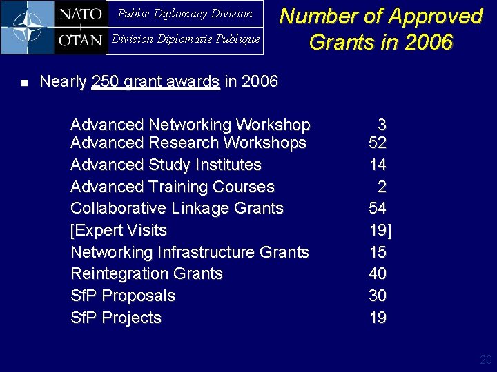 Public Diplomacy Division Diplomatie Publique n Number of Approved Grants in 2006 Nearly 250