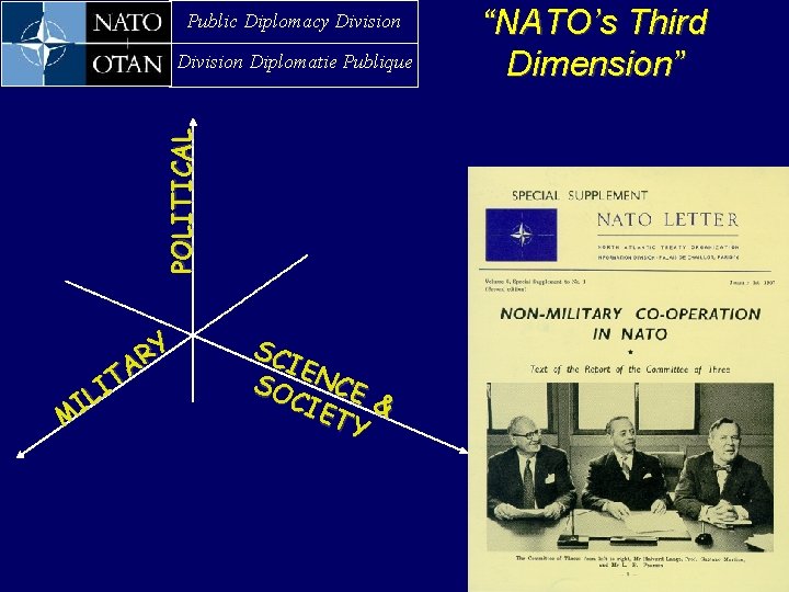 Public Diplomacy Division POLITICAL Division Diplomatie Publique “NATO’s Third Dimension” Y R A T