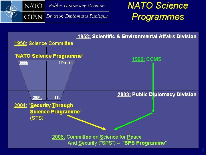 Public Diplomacy Division Diplomatie Publique NATO Science Programmes 1958: Scientific & Environmental Affairs Division