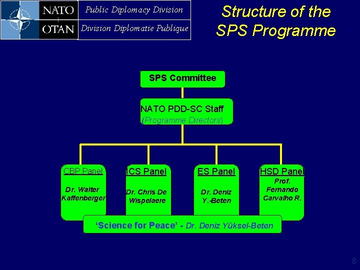 Public Diplomacy Division Diplomatie Publique Structure of the SPS Programme SPS Committee NATO PDD-SC