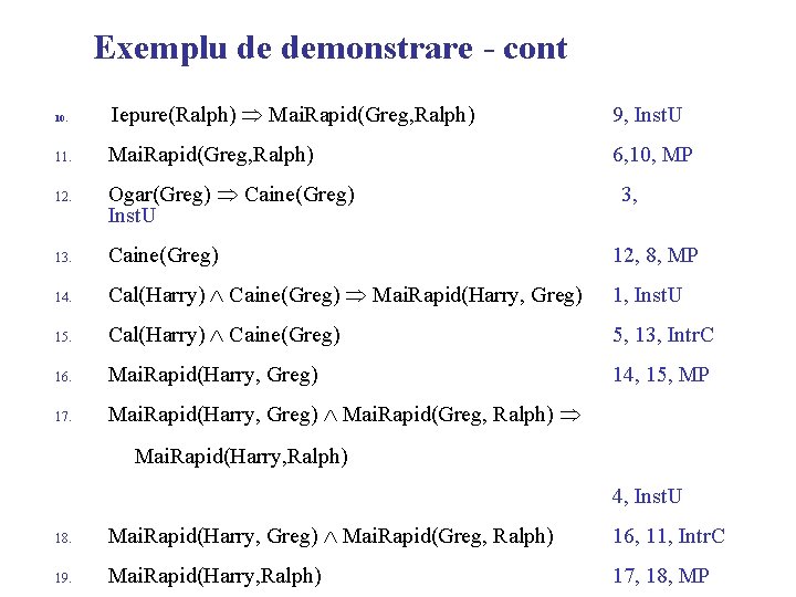 Exemplu de demonstrare - cont 10. Iepure(Ralph) Mai. Rapid(Greg, Ralph) 9, Inst. U 11.