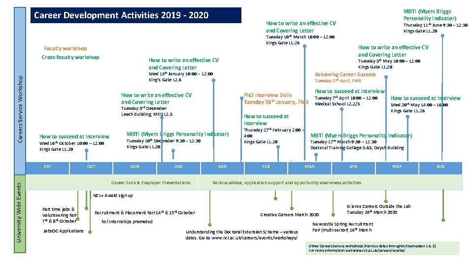 Career Development Activities 2019 - 2020 How to write an effective CV and Covering