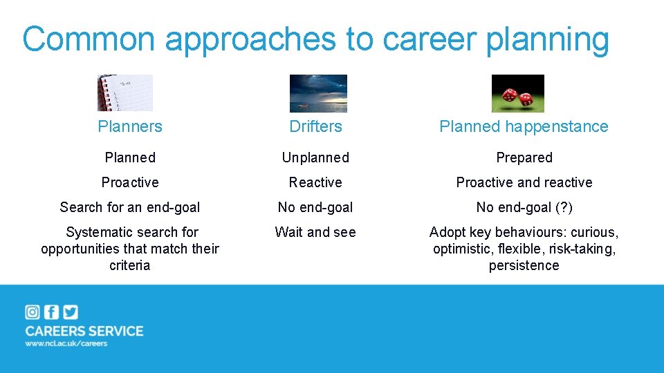 Common approaches to career planning Planners Drifters Planned happenstance Planned Unplanned Prepared Proactive Reactive