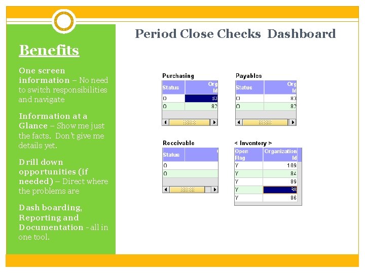 Period Close Checks Dashboard Benefits One screen information – No need to switch responsibilities