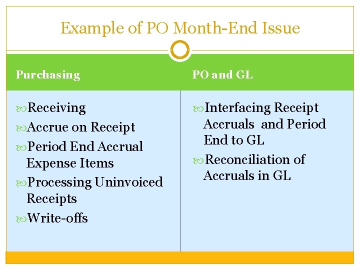 Example of PO Month-End Issue Purchasing PO and GL Receiving Interfacing Receipt Accrue on