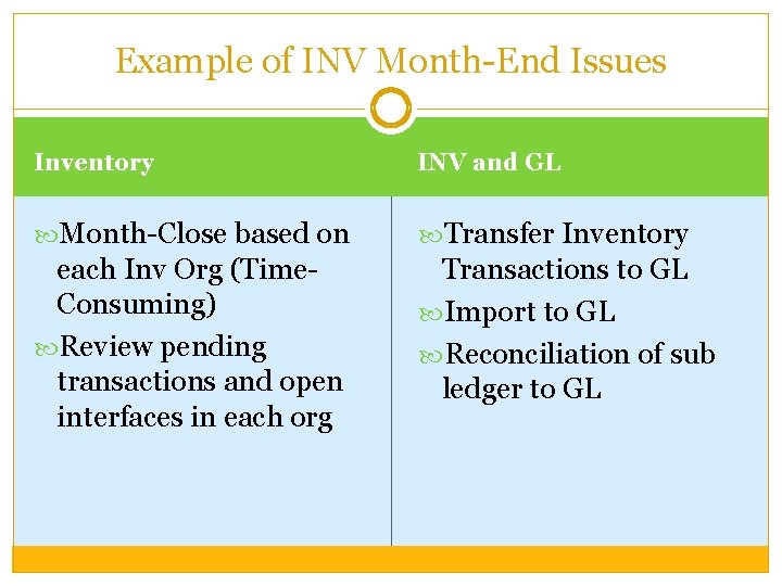 Example of INV Month-End Issues Inventory INV and GL Month-Close based on Transfer Inventory