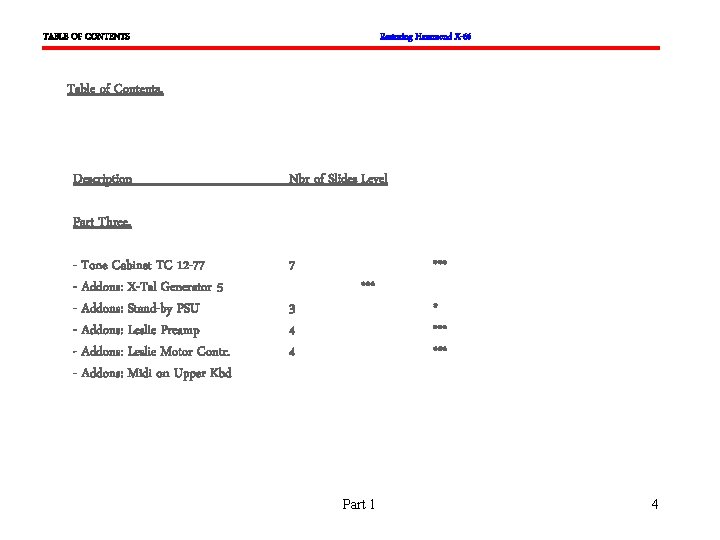 TABLE OF CONTENTS Restoring Hammond X-66 Table of Contents. Description Nbr of Slides Level