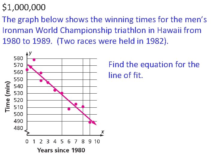 $1, 000 The graph below shows the winning times for the men’s Ironman World