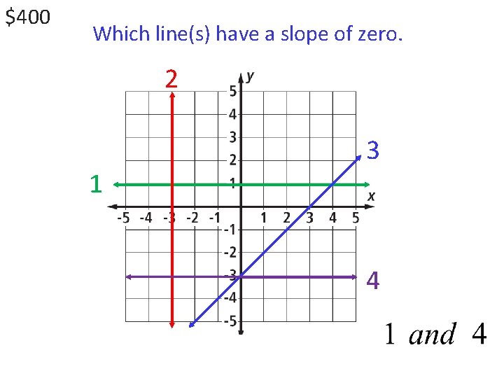 $400 Which line(s) have a slope of zero. 2 1 3 4 