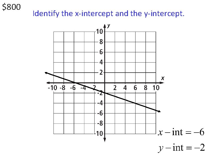 $800 Identify the x-intercept and the y-intercept. 