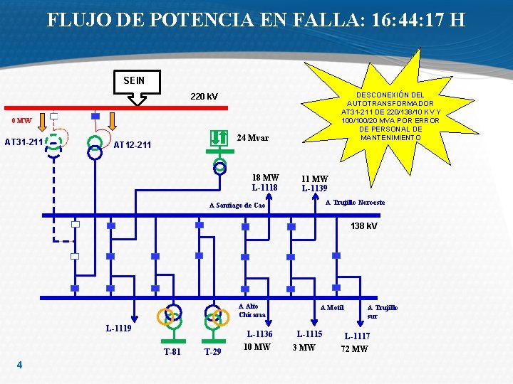 FLUJO DE POTENCIA EN FALLA: 16: 44: 17 H SEIN DESCONEXIÓN DEL AUTOTRANSFORMADOR AT