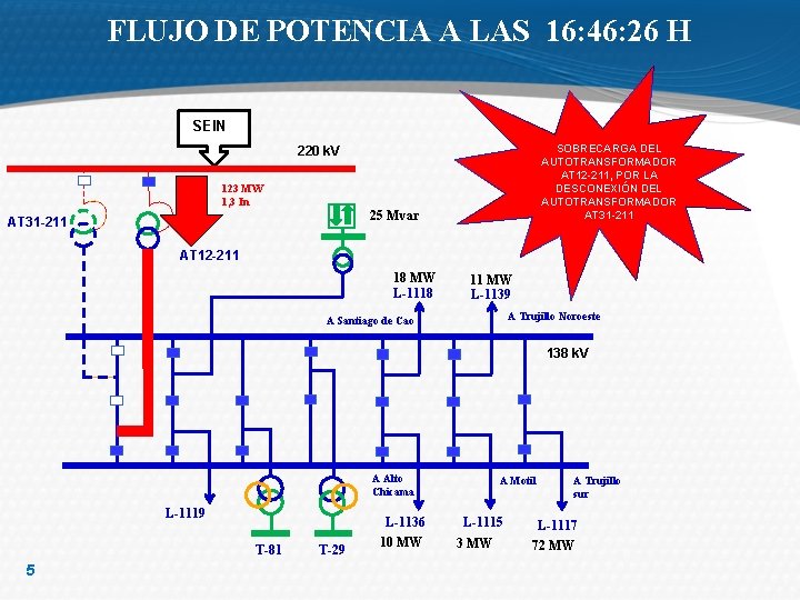 FLUJO DE POTENCIA A LAS 16: 46: 26 H SEIN SOBRECARGA DEL AUTOTRANSFORMADOR AT