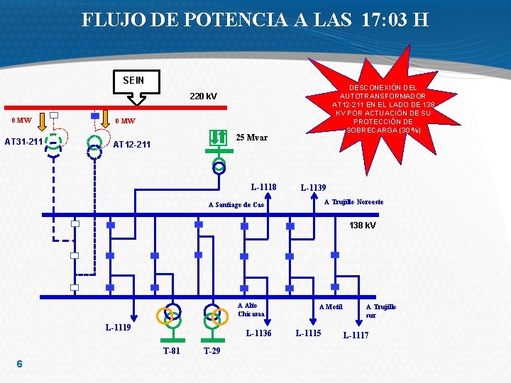 FLUJO DE POTENCIA A LAS 17: 03 H SEIN DESCONEXIÓN DEL AUTOTRANSFORMADOR AT 12