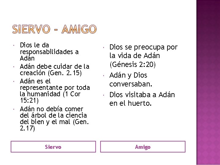  Dios le da responsabilidades a Adán debe cuidar de la creación (Gen. 2.