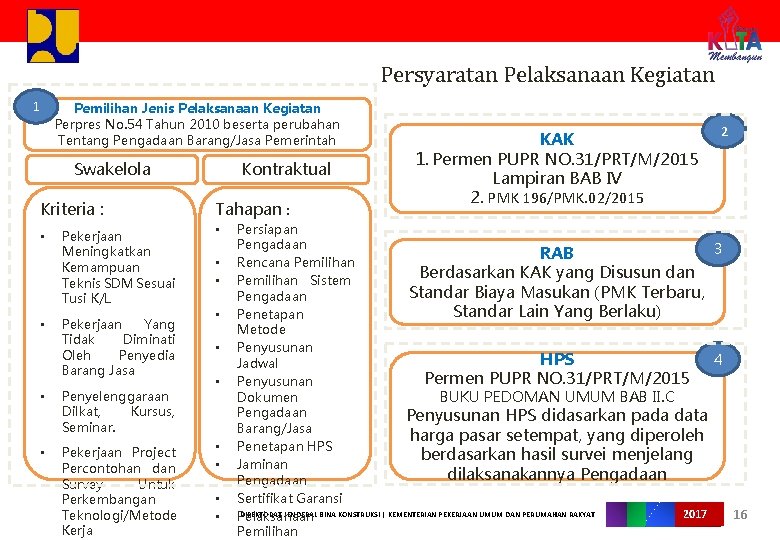 Persyaratan Pelaksanaan Kegiatan 1 Pemilihan Jenis Pelaksanaan Kegiatan Perpres No. 54 Tahun 2010 beserta