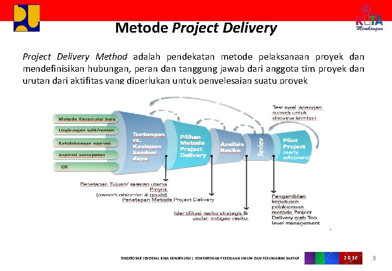 Metode Project Delivery Method adalah pendekatan metode pelaksanaan proyek dan mendefinisikan hubungan, peran dan