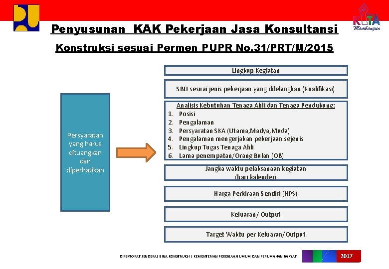 Penyusunan KAK Pekerjaan Jasa Konsultansi Konstruksi sesuai Permen PUPR No. 31/PRT/M/2015 Lingkup Kegiatan SBU