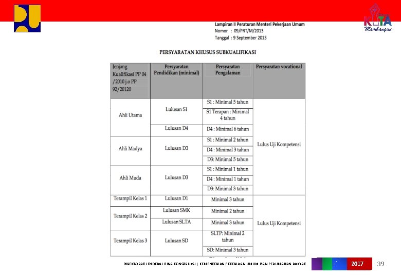 DIREKTORAT JENDERAL BINA KONSTRUKSI | KEMENTERIAN PEKERJAAN UMUM DAN PERUMAHAN RAKYAT 2 0 16