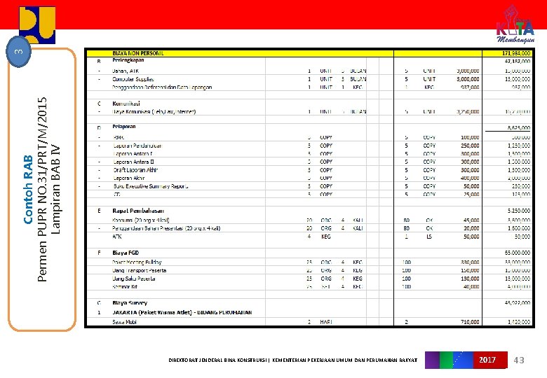 Contoh RAB Permen PUPR NO. 31/PRT/M/2015 Lampiran BAB IV 3 DIREKTORAT JENDERAL BINA KONSTRUKSI