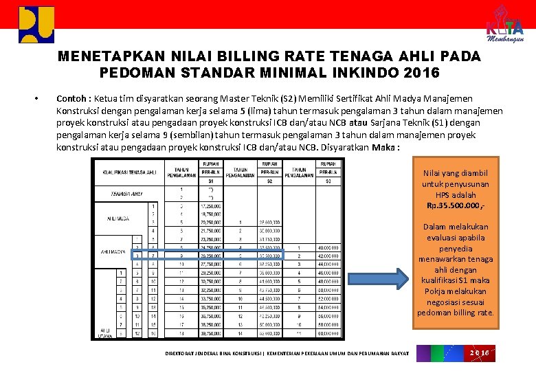 MENETAPKAN NILAI BILLING RATE TENAGA AHLI PADA PEDOMAN STANDAR MINIMAL INKINDO 2016 • Contoh