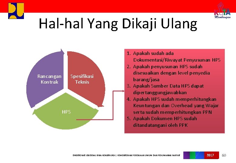 Hal-hal Yang Dikaji Ulang Rancangan Kontrak Spesifikasi Teknis HPS 1. Apakah sudah ada Dokumentasi/Riwayat