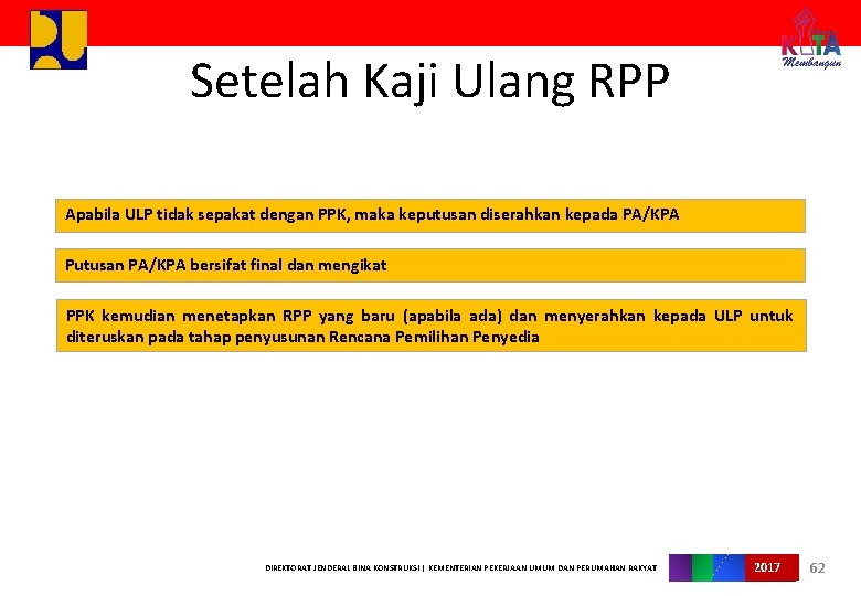 Setelah Kaji Ulang RPP Apabila ULP tidak sepakat dengan PPK, maka keputusan diserahkan kepada