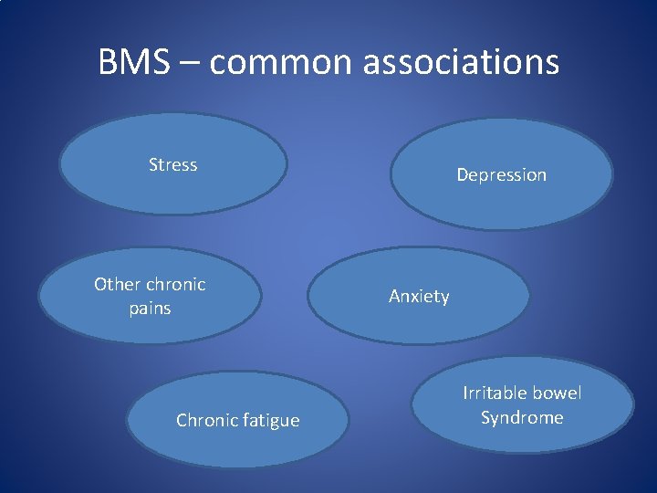 BMS – common associations Stress Other chronic pains Chronic fatigue Depression Anxiety Irritable bowel