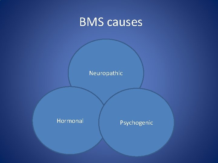 BMS causes Neuropathic Hormonal Psychogenic 