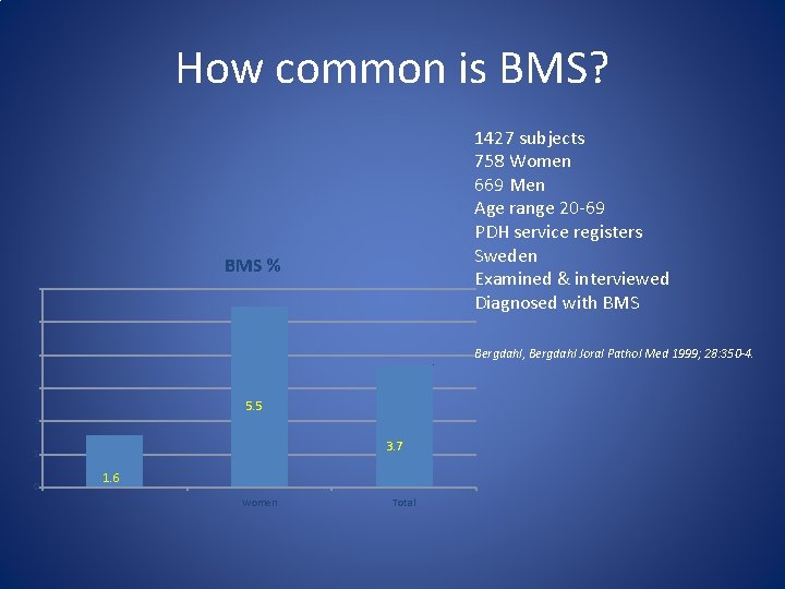 How common is BMS? 1427 subjects 758 Women 669 Men Age range 20 -69