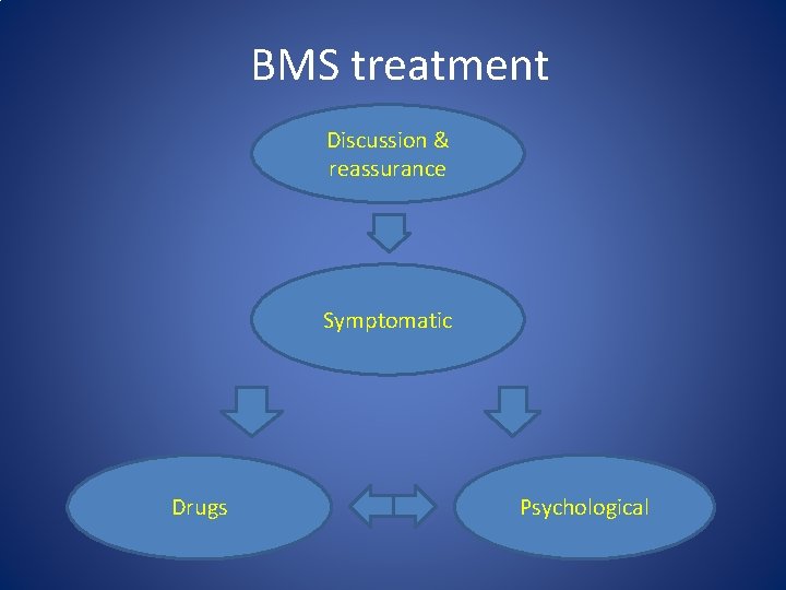 BMS treatment Discussion & reassurance Symptomatic Drugs Psychological 