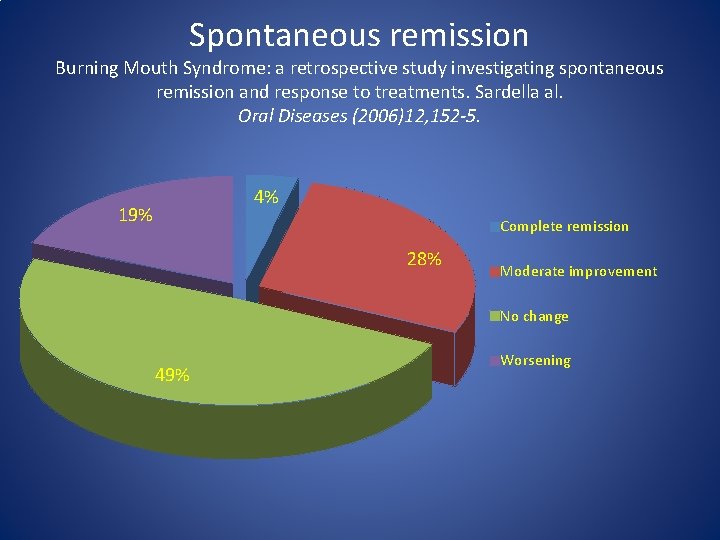 Spontaneous remission Burning Mouth Syndrome: a retrospective study investigating spontaneous remission and response to