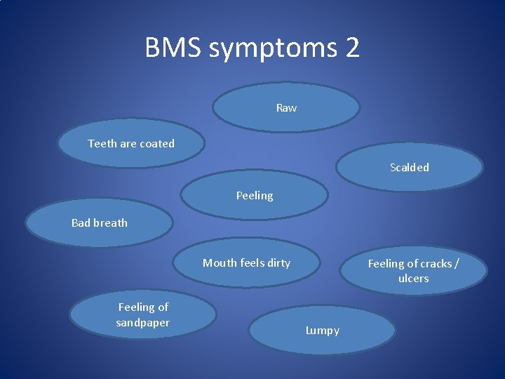 BMS symptoms 2 Raw Teeth are coated Scalded Peeling Bad breath Mouth feels dirty