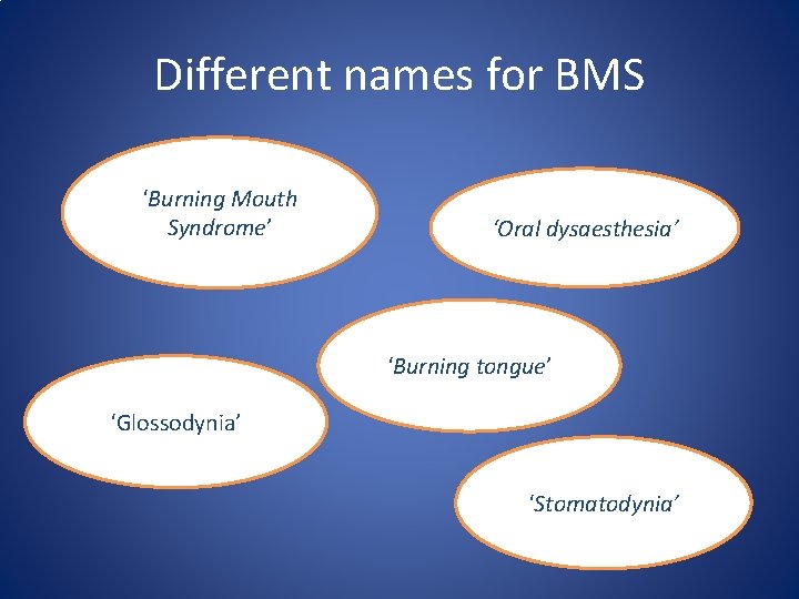 Different names for BMS ‘Burning Mouth Syndrome’ ‘Oral dysaesthesia’ ‘Burning tongue’ ‘Glossodynia’ ‘Stomatodynia’ 
