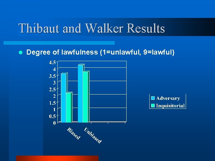 Thibaut and Walker Results l Degree of lawfulness (1=unlawful, 9=lawful) 
