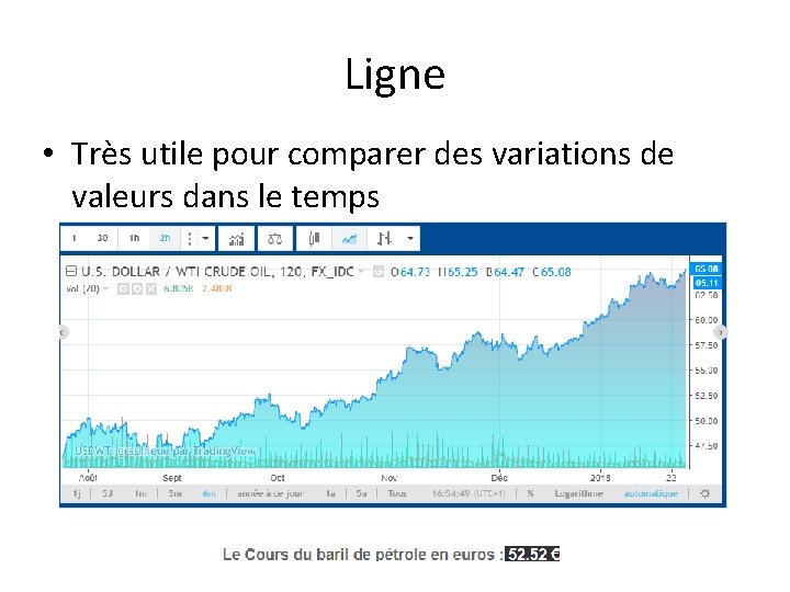 Ligne • Très utile pour comparer des variations de valeurs dans le temps 