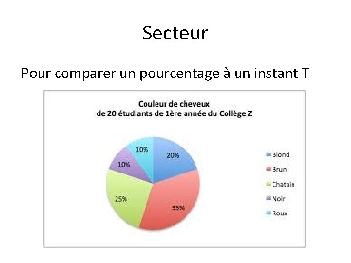 Secteur Pour comparer un pourcentage à un instant T 