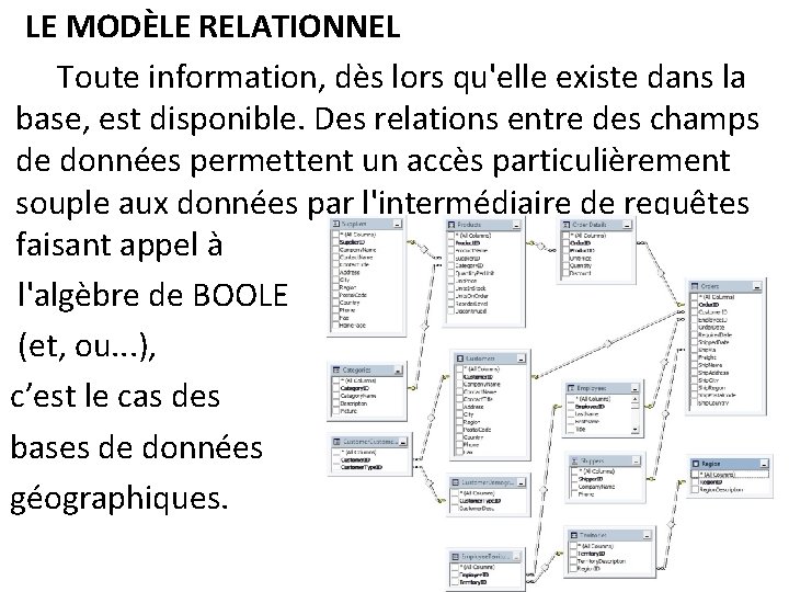 LE MODÈLE RELATIONNEL Toute information, dès lors qu'elle existe dans la base, est disponible.