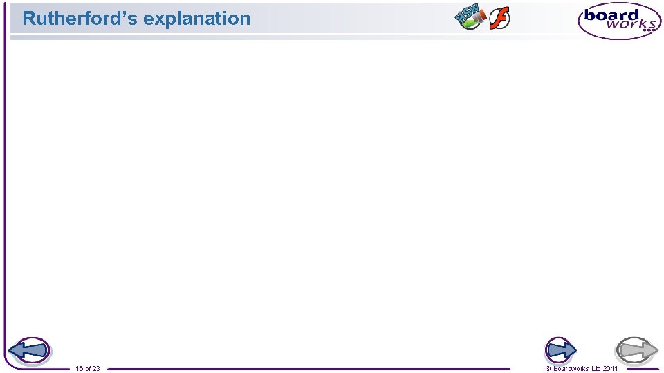 Rutherford’s explanation 16 of 23 © Boardworks Ltd 2011 