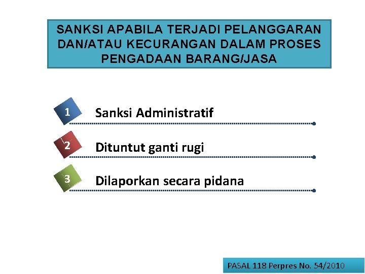 SANKSI APABILA TERJADI PELANGGARAN DAN/ATAU KECURANGAN DALAM PROSES PENGADAAN BARANG/JASA 1 Sanksi Administratif 2