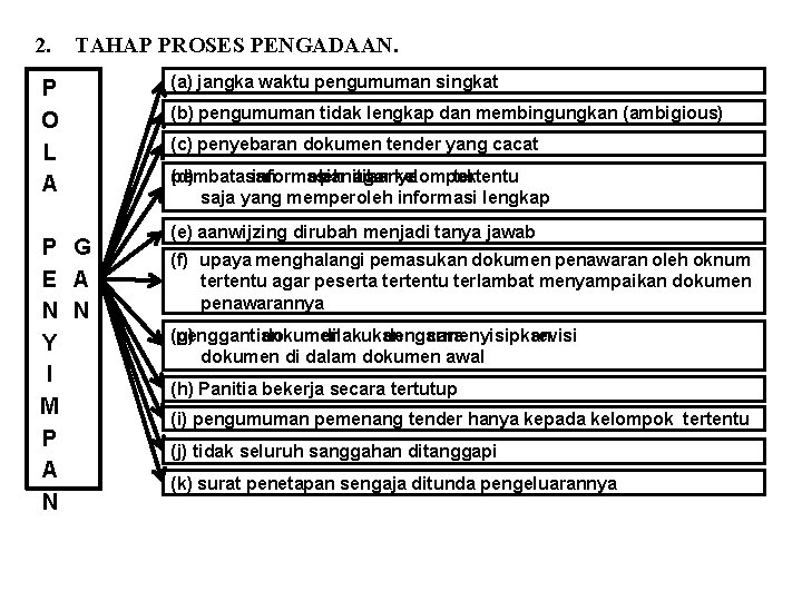 2. TAHAP PROSES PENGADAAN. P O L A P G E A N N