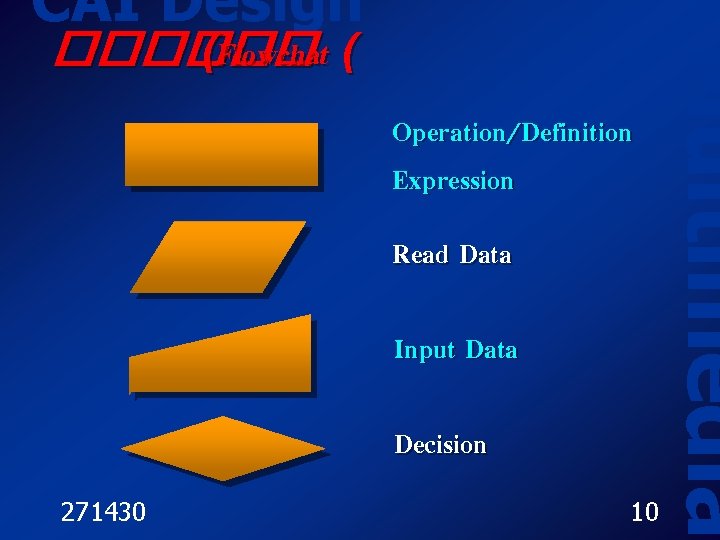 CAI Design Operation/Definition Expression Read Data Input Data Decision 271430 10 Multimedia ������ (Flowchat