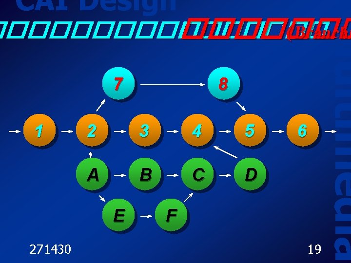 CAI Design 7 1 2 3 4 5 A B C D E 271430