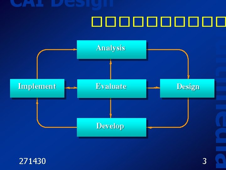 CAI Design Multimedia ����� Analysis Implement Evaluate Design Develop 271430 3 